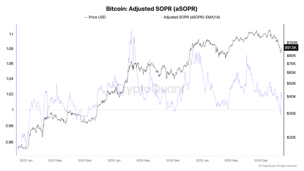 Bitfinex Alpha #183》BTC बॉटमिंग सिग्नल दिखाई देता है